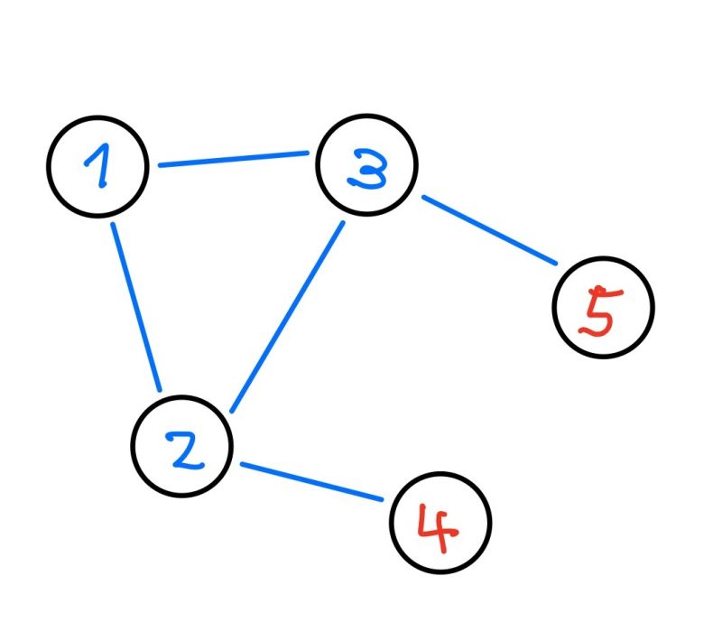 Mit6 824 Lab2 Lab3 Lab4 Vicety - Premium Landscape Background Gallery - HD